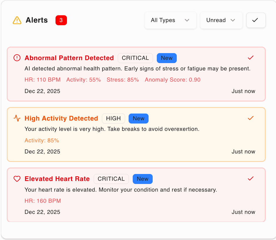 Automated Health Alerts